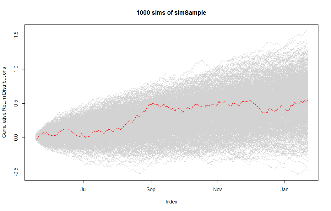 mcblocksim_simSample