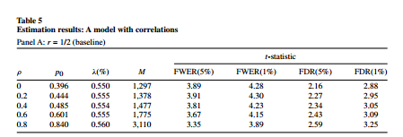 Model Parameter Estimates.PNG