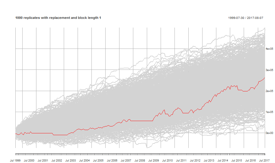 wrsim.plot.normalizeFALSE