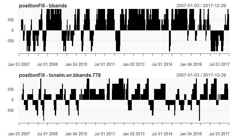 bbands - Positionfills.png
