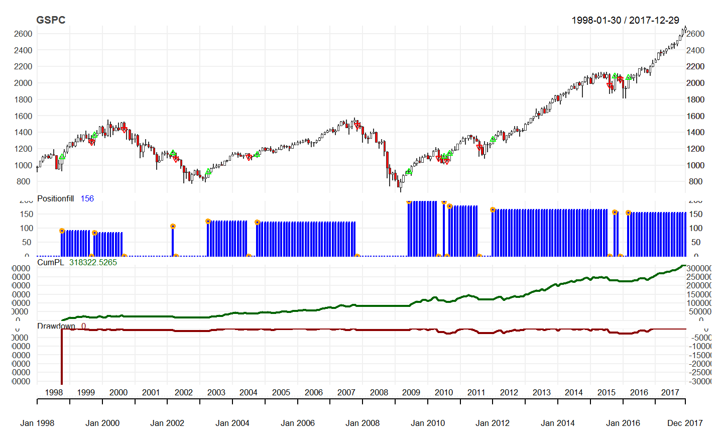 longtrend performance-1